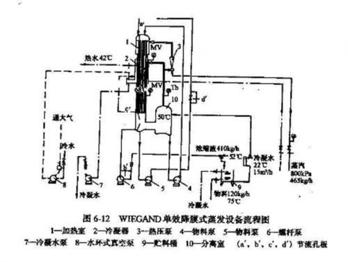 單效降膜式濃縮設(shè)備概述