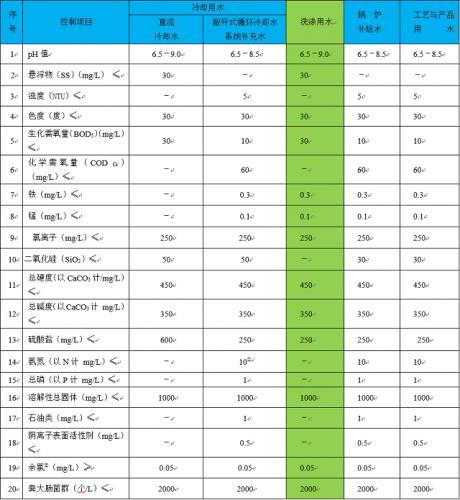 “零排放”難道就是各種指標(biāo)做到“0”嗎？