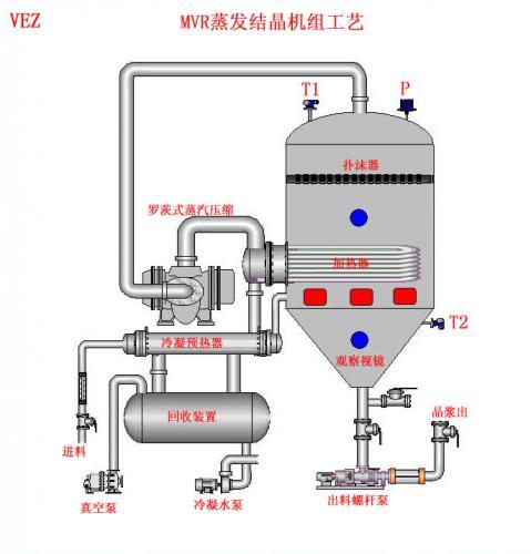 MVR蒸發(fā)結(jié)晶機組