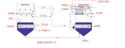 克服結(jié)晶蒸發(fā)器堵塞列管的新型蒸發(fā)器全面展開(kāi)